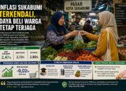 Inflasi Sukabumi