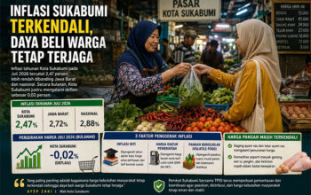 Inflasi Sukabumi