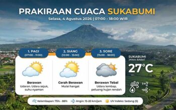 Prakiraan Cuaca Sukabumi 4 Agustus 2026