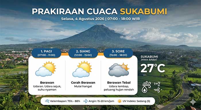 Prakiraan Cuaca Sukabumi 4 Agustus 2026
