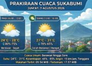 Prakiraan Cuaca Sukabumi Jumat 7 Agustus 2026