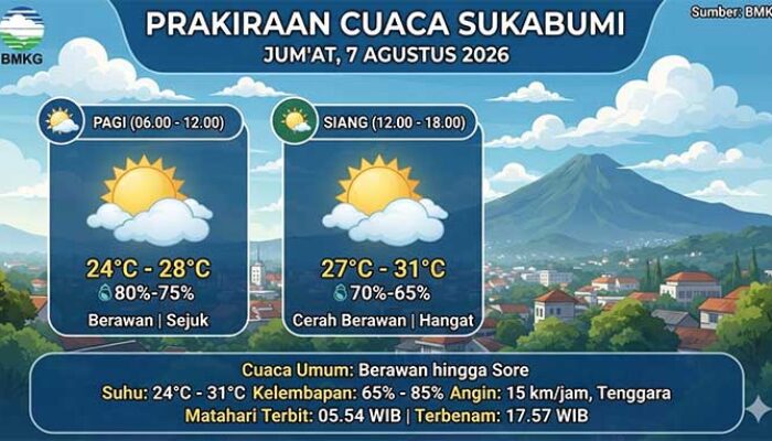 Prakiraan Cuaca Sukabumi Jumat 7 Agustus 2026: Pagi Berawan hingga Sore